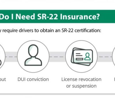 What is an SR-22